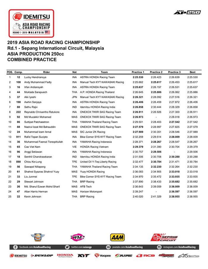 Hasil FP AP250 ARRC Sepang (8/3)