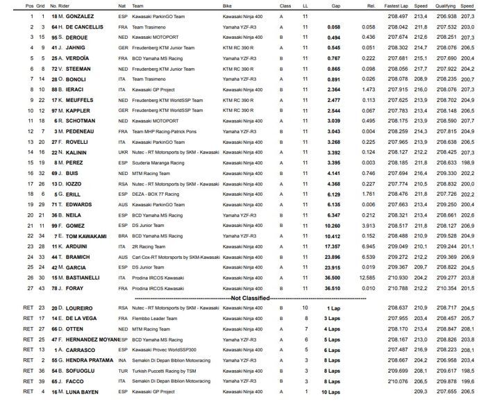 HASIL RACE WSSP300 ARAGON