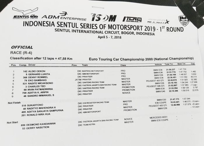 HASIL LOMBA KEJURNAS ETCC 2000