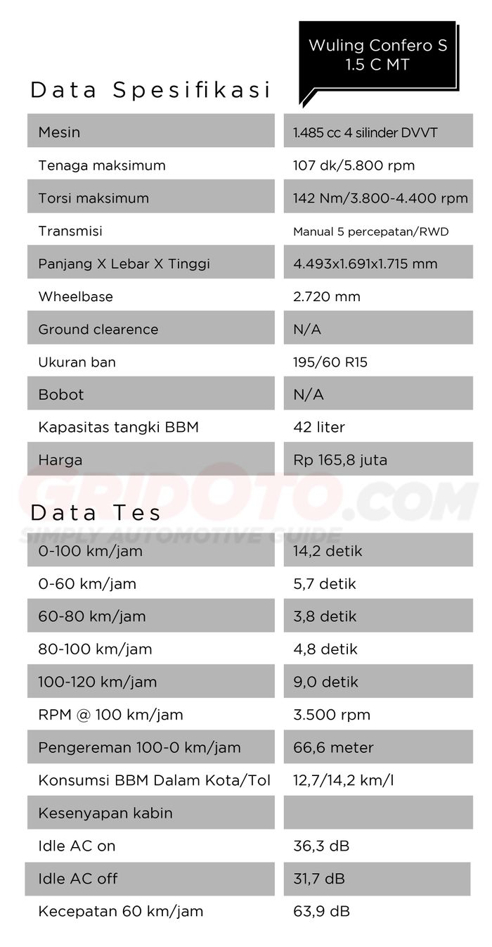 Wuling Confero S 1.5 C MT