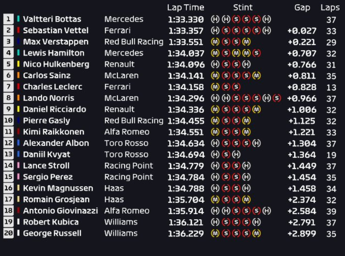 Hasil FP2 F1 China 2019