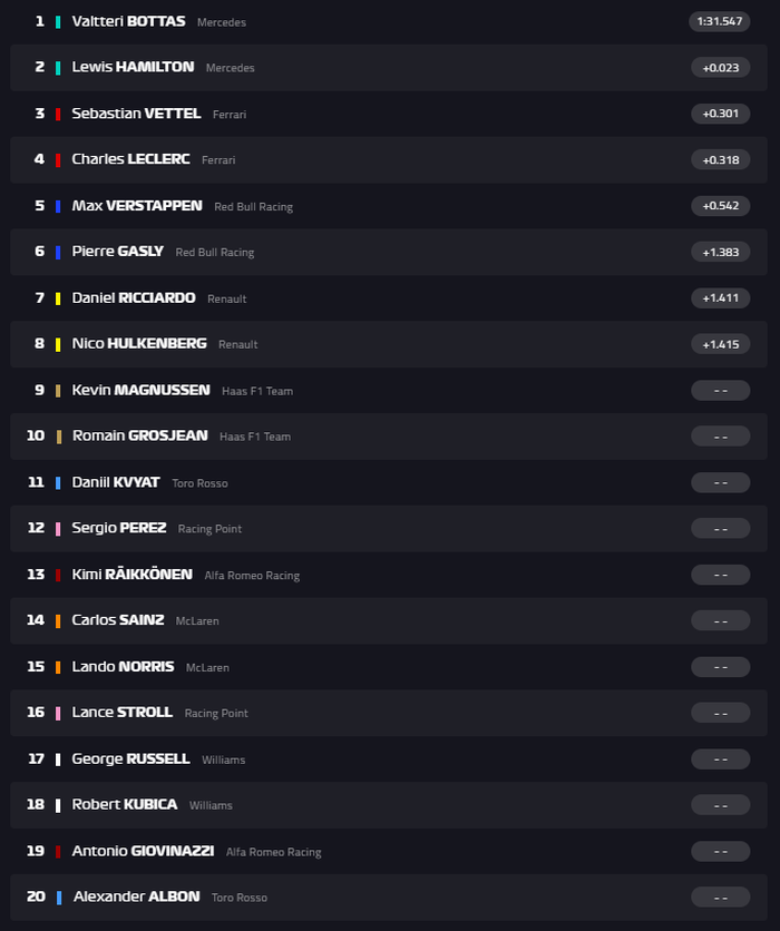 Hasil kualifikasi F1 China 2019