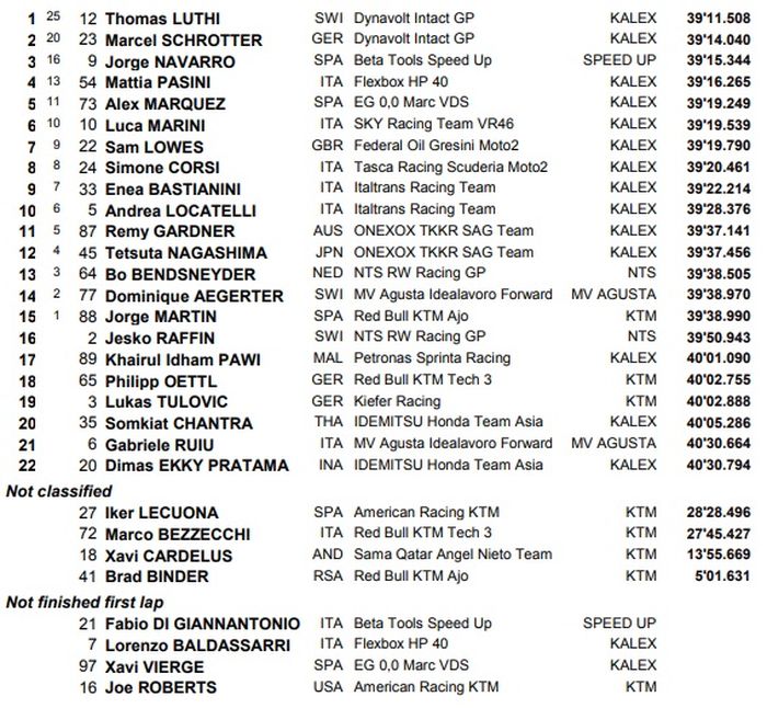 Hasil lomba Moto2 Amerika 2019