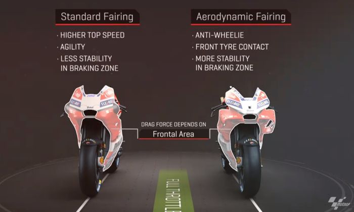 Aero fairing memberikan akselerasi lebih cepat ketimbang fairing standar