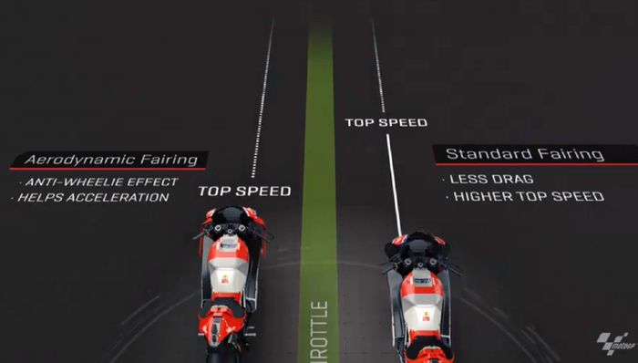Fairing standar top speed lebih tinggi, sedang fairing aerodinamis akselerasi lebih cepat