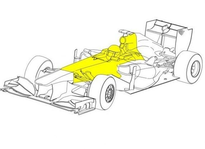 Cangkang mobil F1