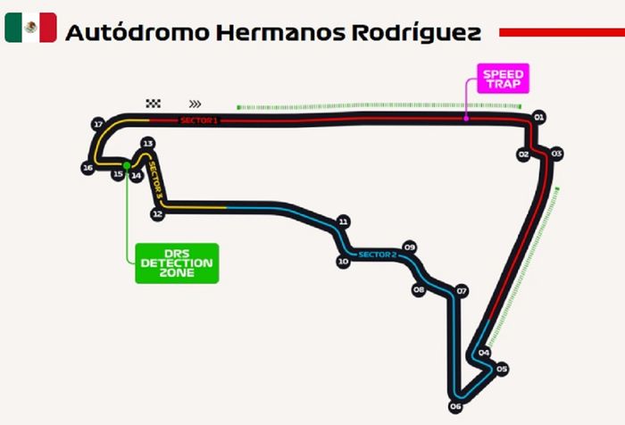 Layout sirkuit Autodromo Hermanos Rodriguez nampaknya dipenuhi tikungan patah