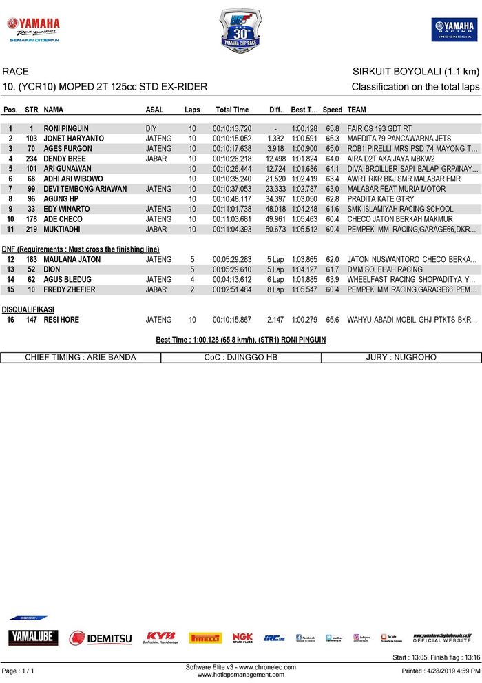 Hasil Yamaha Cup Race 2019 Boyolali