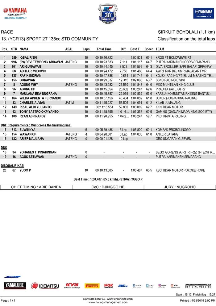 Hasil Yamaha Cup Race 2019 Boyolali