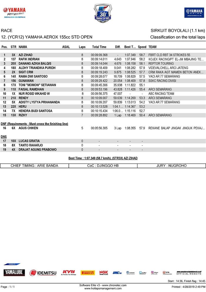 Hasil Yamaha Cup Race 2019 Boyolali