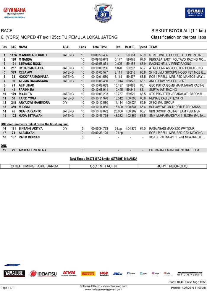 Hasil Yamaha Cup Race 2019 Boyolali