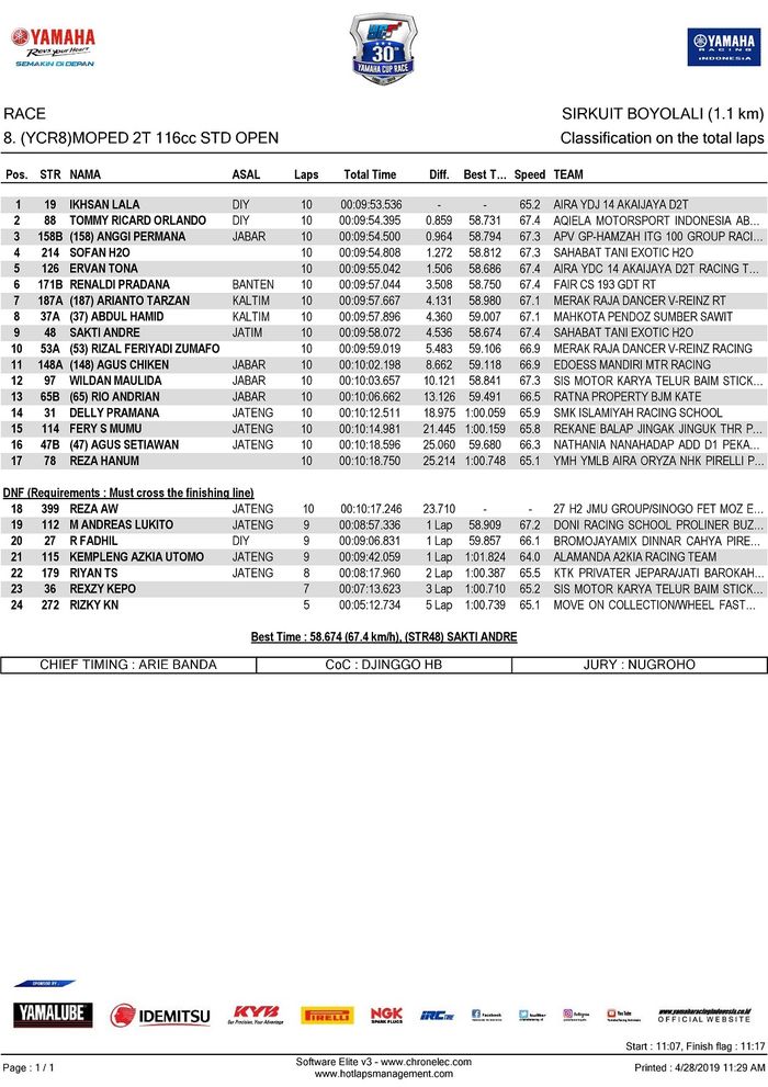Hasil Yamaha Cup Race 2019 Boyolali