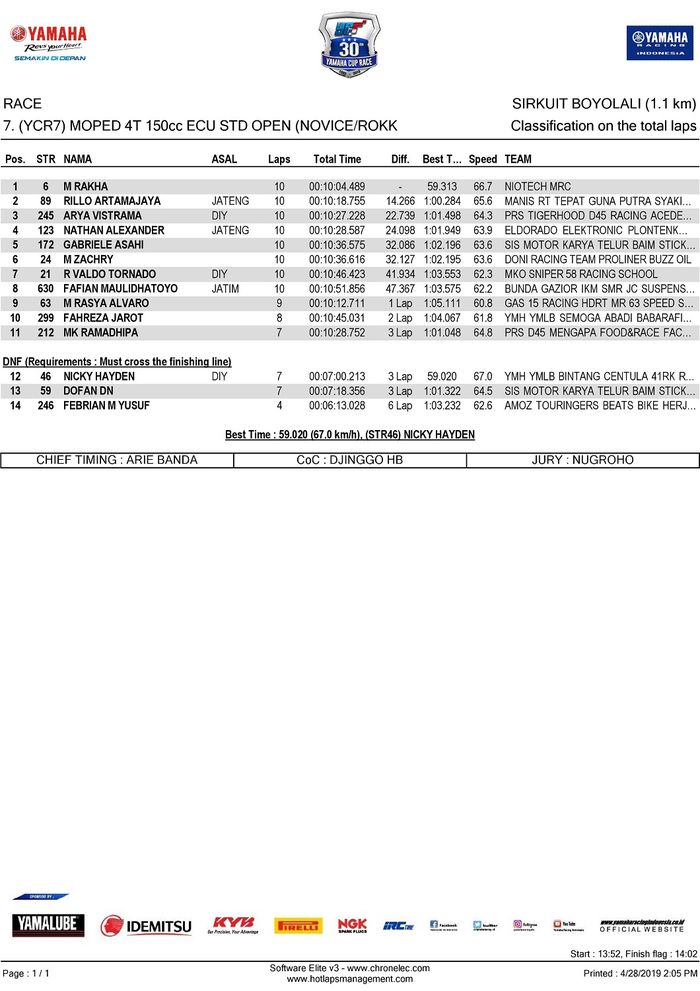 Hasil Yamaha Cup Race 2019 Boyolali