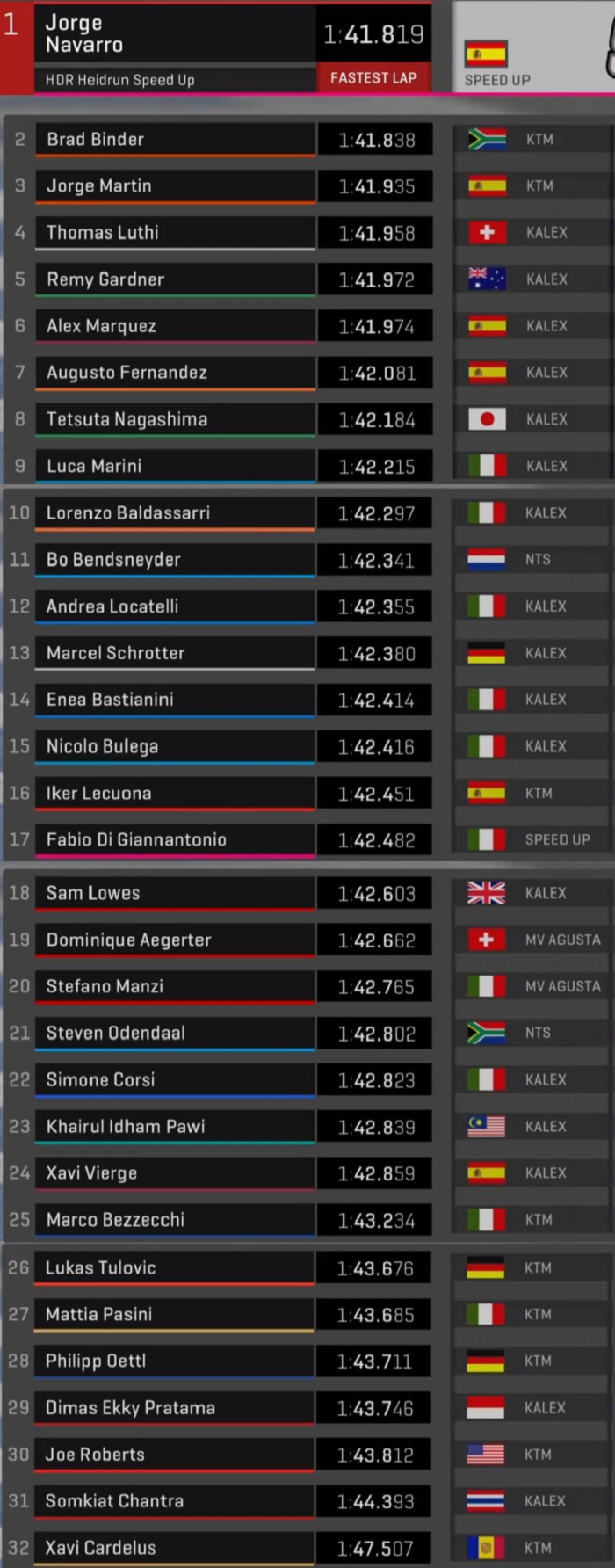 FP1 Moto2 Spanyol 2019