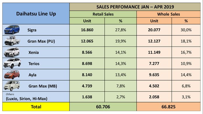 Data penjualan Daihatsu April 2019