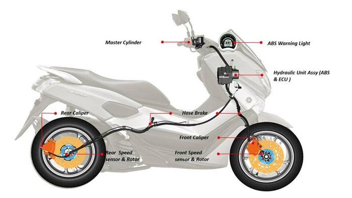 Ilustrasi Sistem dan komponen rem ABS di motor
