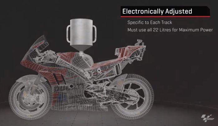 BBM Motor MotoGP usung 22 liter