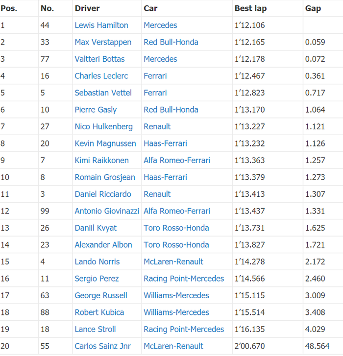 Hasil FP1 F1 Monako