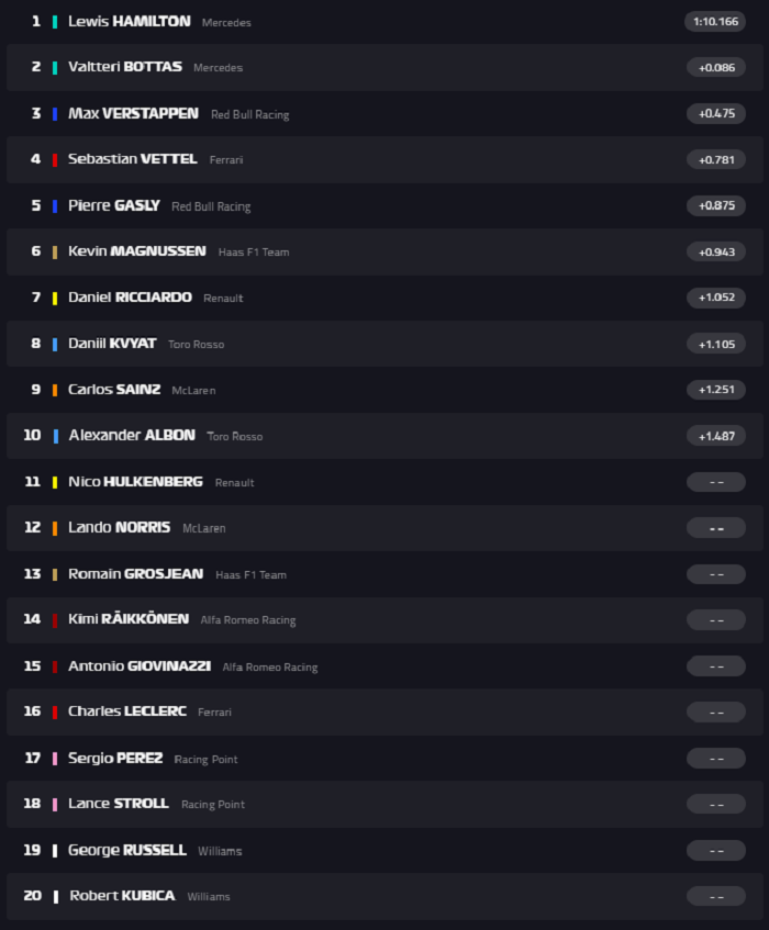 Kualifikasi F1 Monako 2019