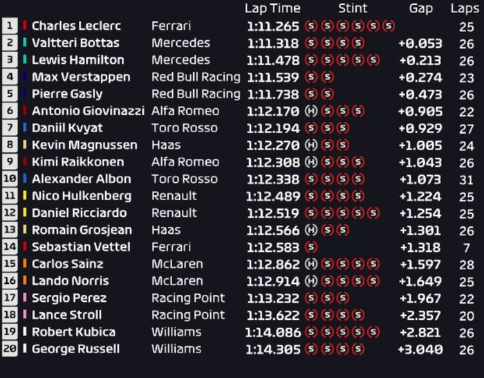 Hasil FP3 F1 Monako 2019