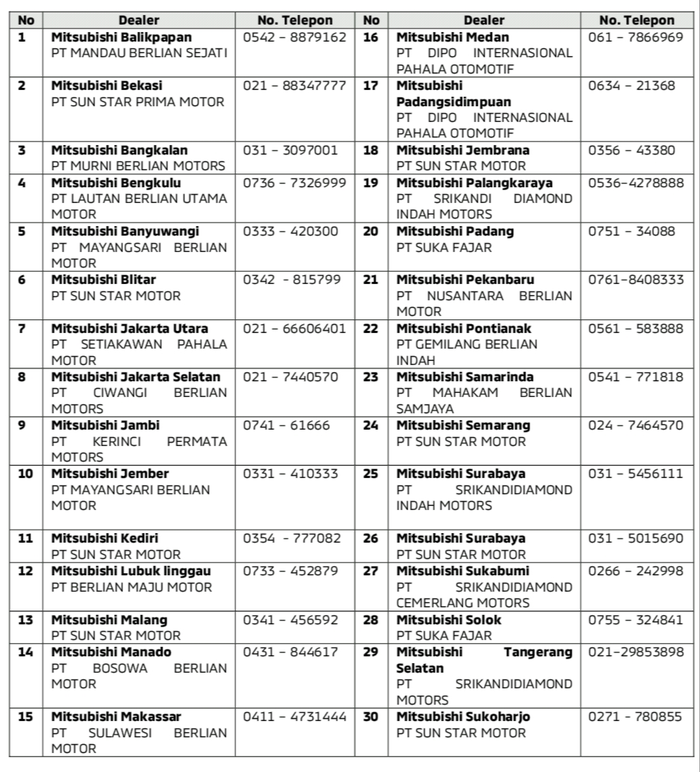 Daftar bengkel resmi Mitsubishi yang siaga selama arus mudik dan balik lebaran 2019.