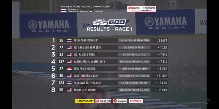 Hasil Race 1 SS600 ARRC Thailand