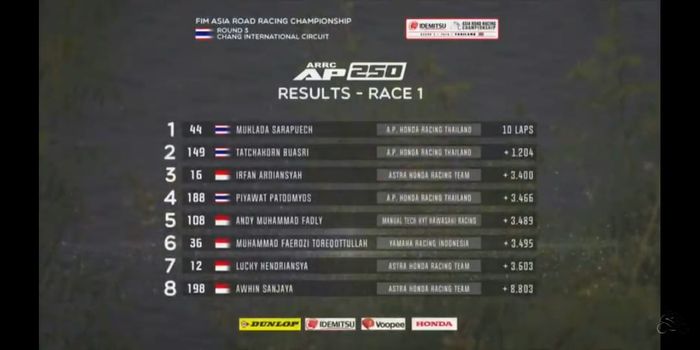 HASIL RACE 1 AP250 ARRC THAILAND