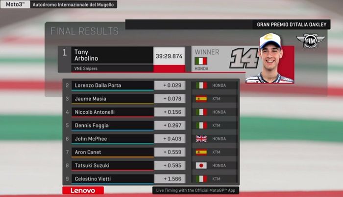 Hasil Race Moto3 Italia 2019