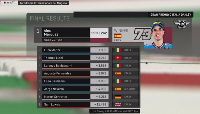 Hasil Race Moto2 Italia 2019