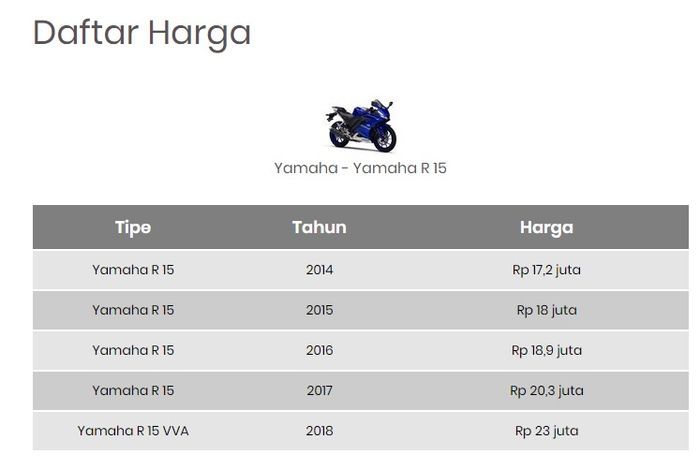 Daftar harga Yamaha R15 seken