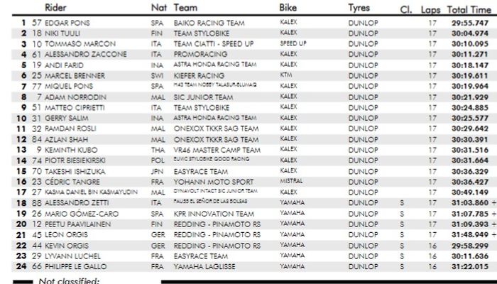 HASIL RACE 2 CEV MOTO2 BARCELONA 2019