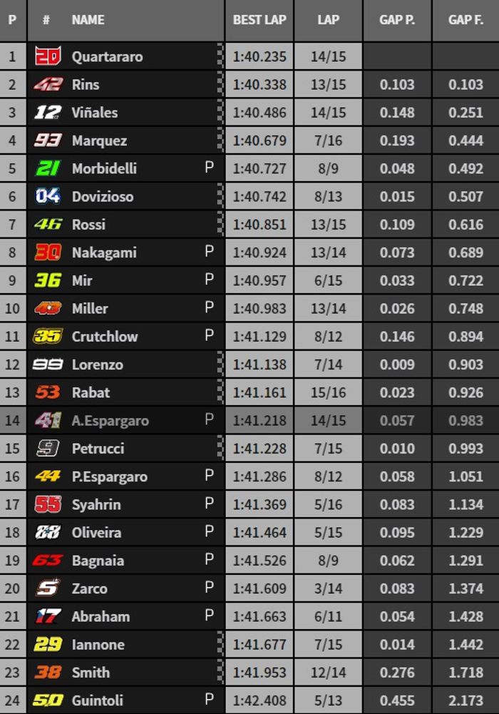 HASIL FP4 MOTOGP BARCELONA 2019