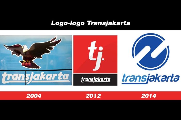 Transisi logo Transjakarta dari awal berdiri hingga sekarang.