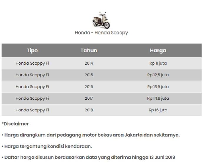 Harga motor Honda Scoopy seken