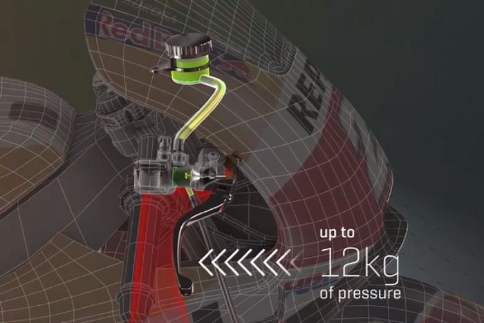 MotoGP
Tekanan ke tuas rem bisa mencapai 12 kg