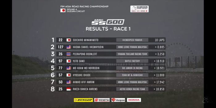 Hasil Race 1 SS600 ARRC Jepang