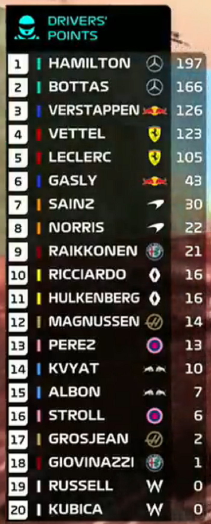 Klasemen sementara F1 2019 usai F1 Austria