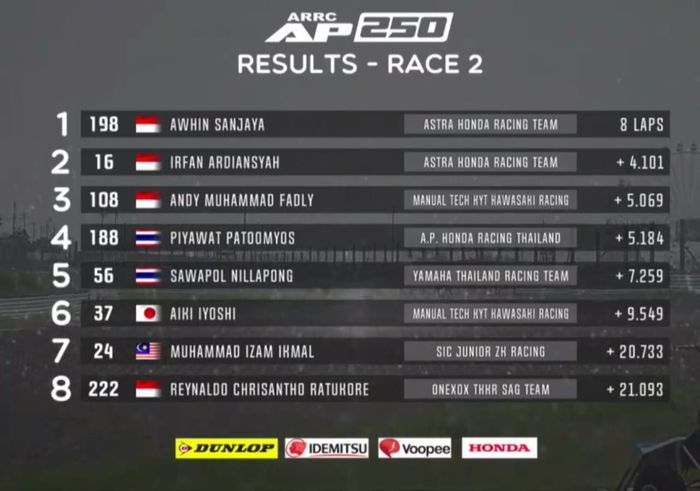 Hasil Race 2 AP250 ARRC Jepang