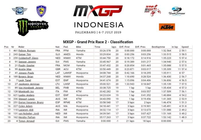 Race 2 MXGP Palembang