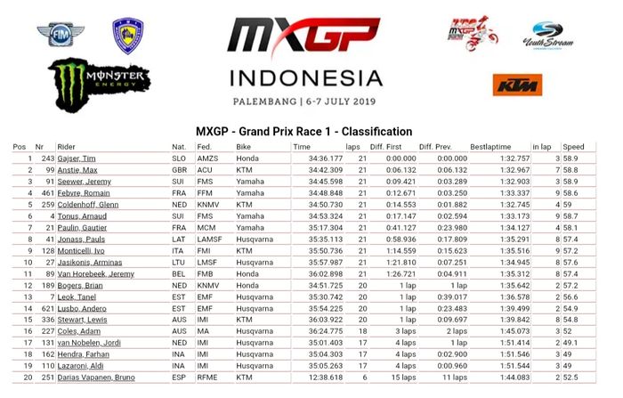 Race 1 MXGP Palembang