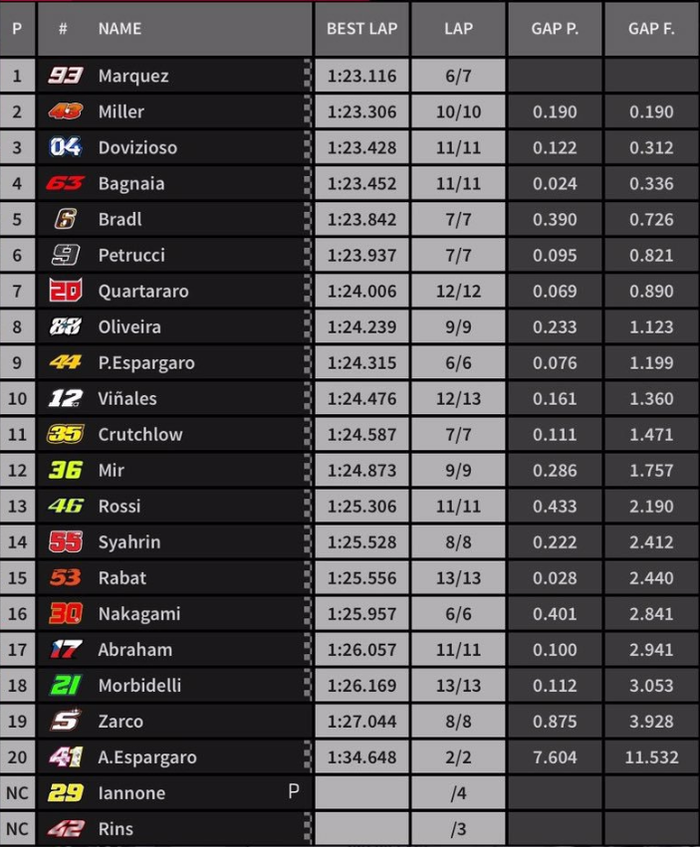 Hasil warm-up MotoGP Jerman