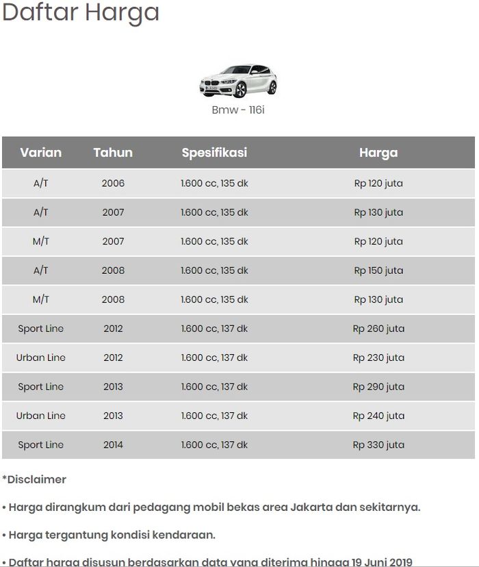 Daftar harga BMW 116i 