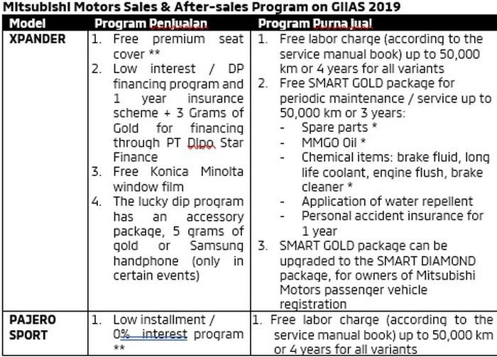 Program Mitsubishi di GIIAS 2019