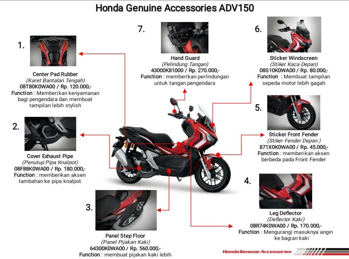 Harga aksesori resmi untuk Honda ADV150.