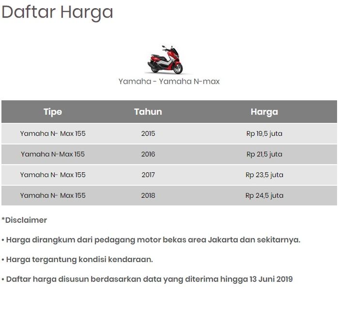 Harga Yamaha NMAX seken the road Jakarta di  pricelist GridOto.com