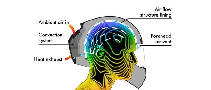 Sistem kerja helm Feher ACH-1