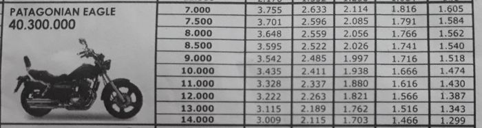 Simulasi kredit Benelli Patagonian Eagle OTR wilayah Bodetabek