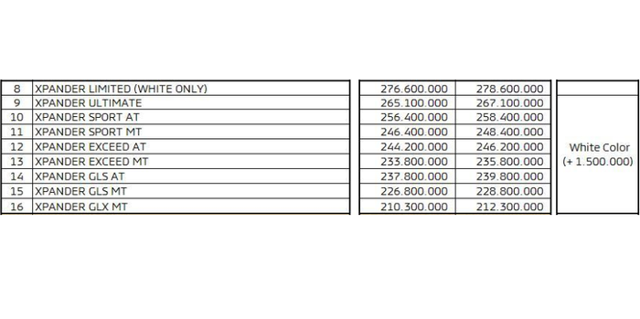 Daftar harga Mitsubishi Xpander di pameran Mitsubishi Motors Auto Show di Mall Metropolitan Bekasi, Jawa Barat.