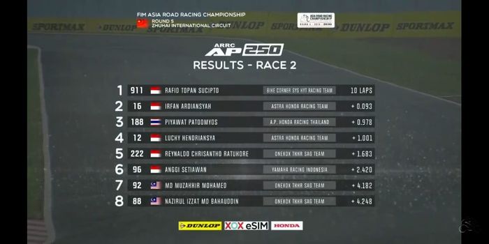 HASIL RACE 2 AP250 ARRC CINA