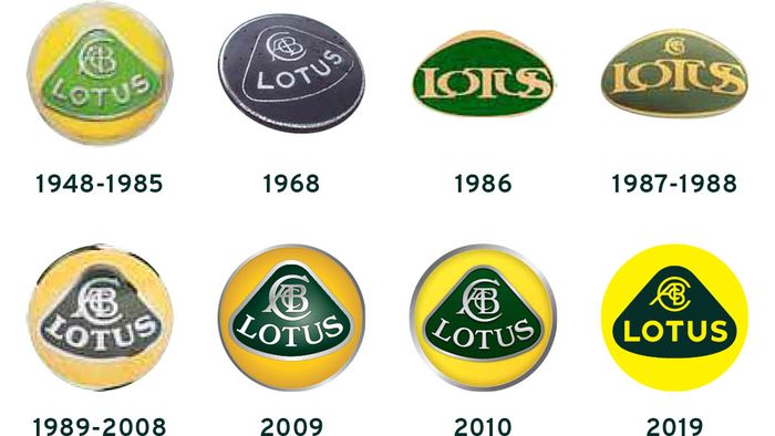 Sejarah logo Lotus